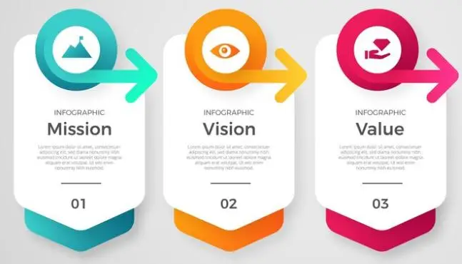 Misión, visión y valores